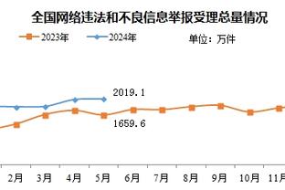 小雷：奥波看起来很疲惫，通常热刺主帅很长时间后才会如此